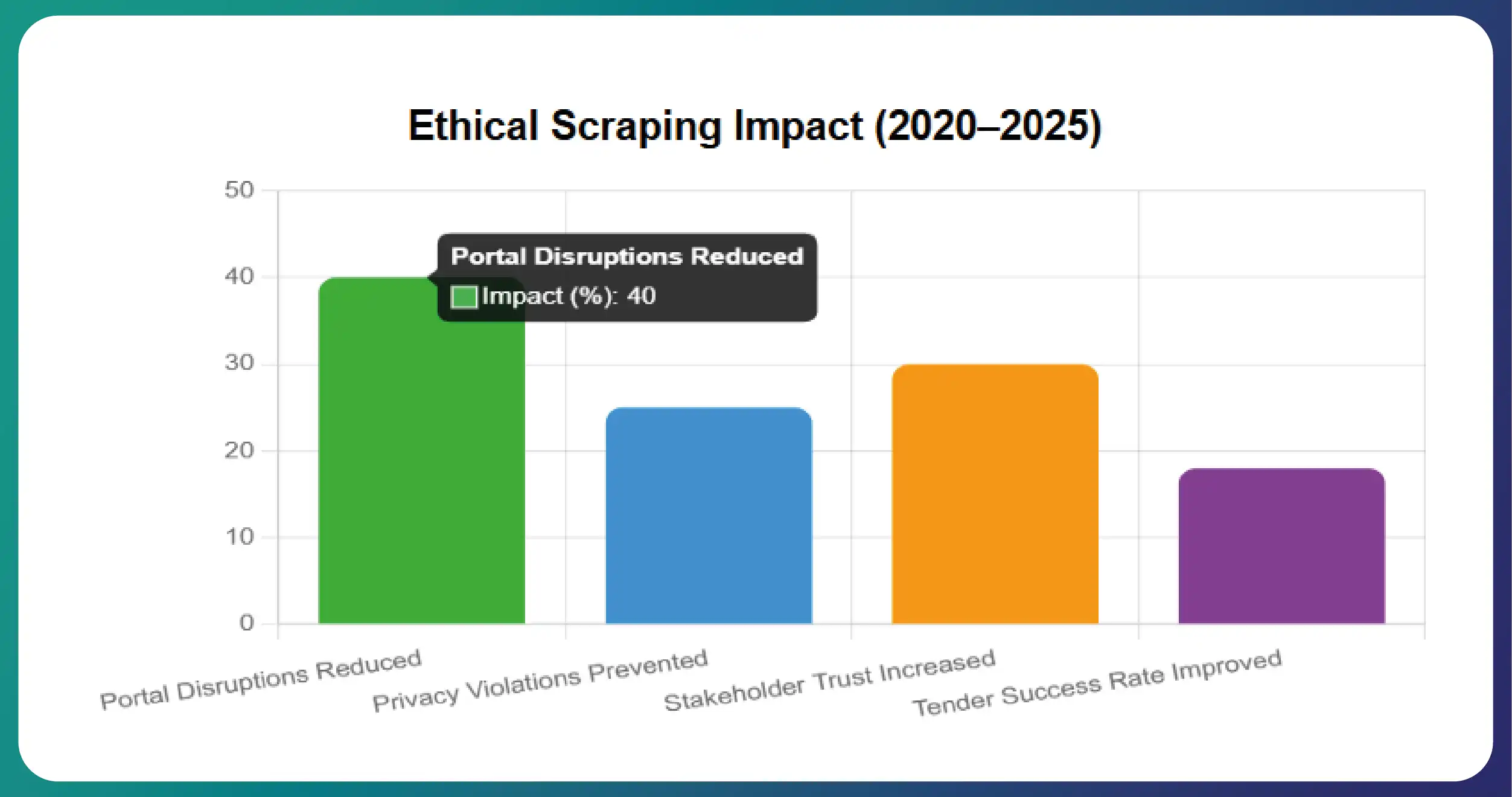 What-is-RERA-Data-Extraction-